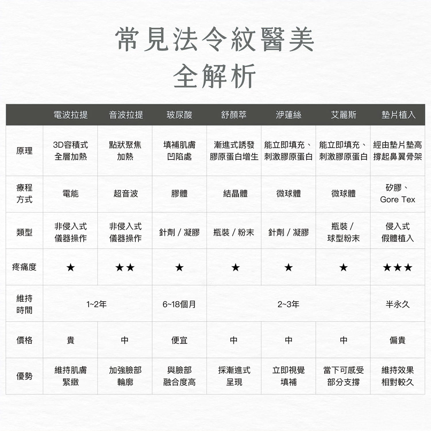 常見法令紋醫美全解析