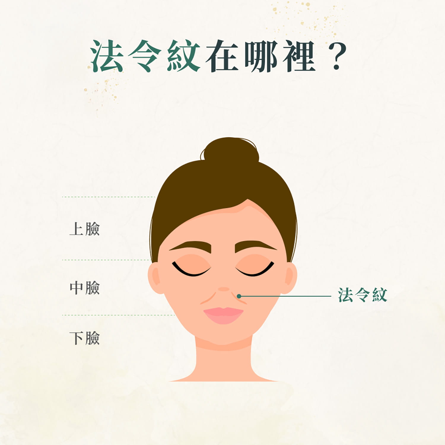 法令紋的位置